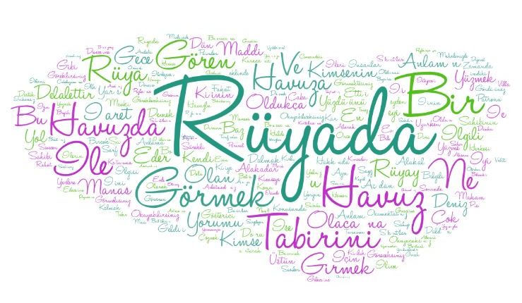 Rüyada Havuza Girmek Görmek